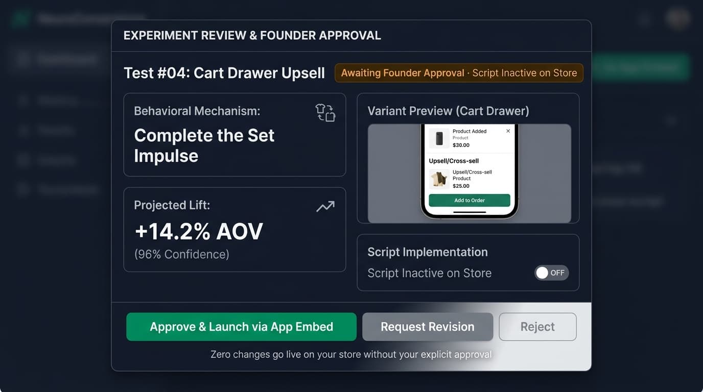 Experiment Review and Founder Approval modal showing Approve and Launch via App Embed controls and projected revenue lift